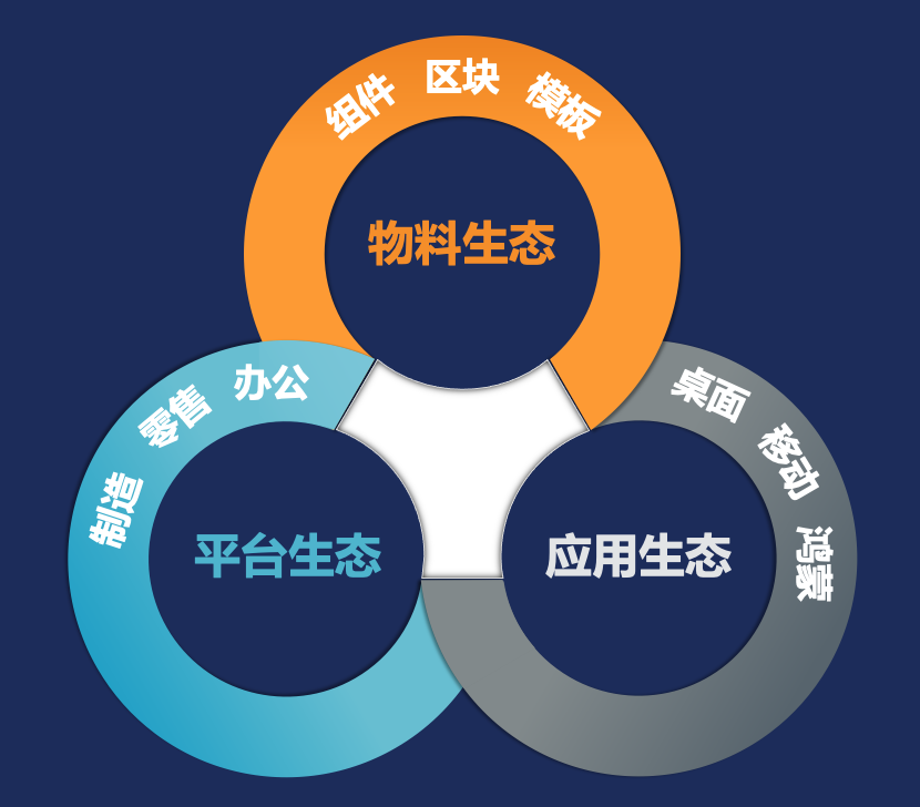 低代碼平臺邊界探索：多技術(shù)棧支持及高低代碼混合開發(fā)