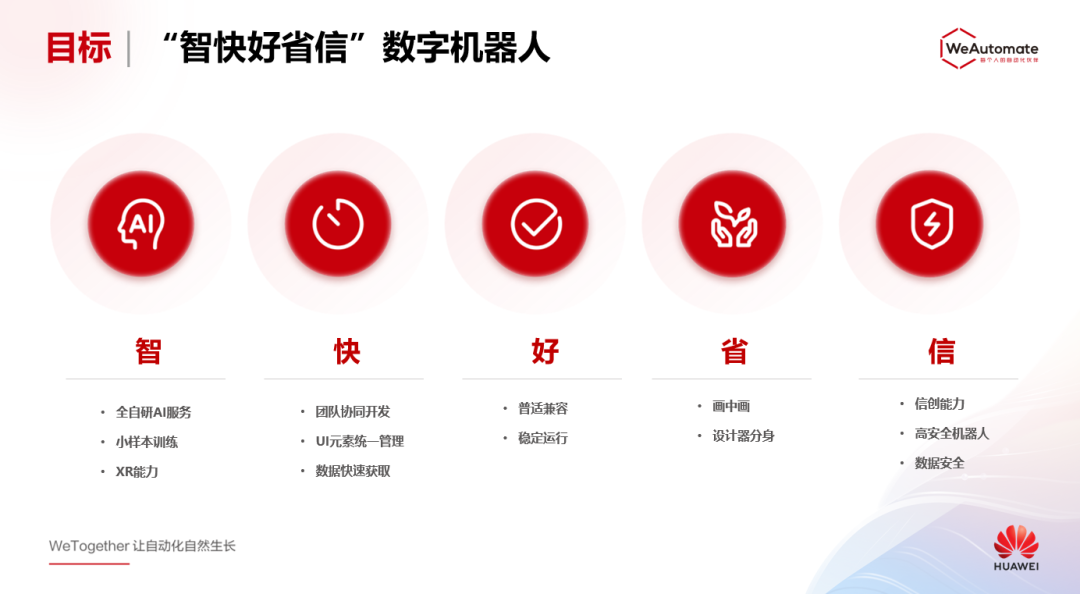 華為WeAutomate RPA 2022春季新發(fā)布，WeTogether讓自動化自然生長