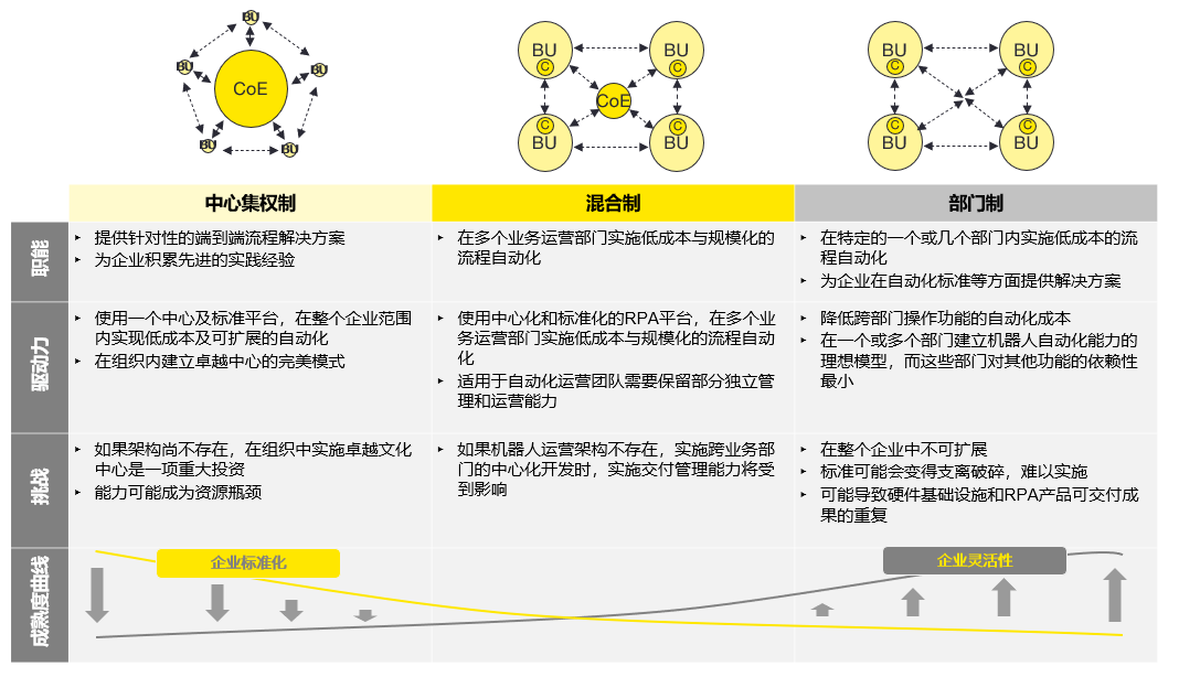 安永：以RPA為轉(zhuǎn)型利刃，助推財務數(shù)字化蝶變