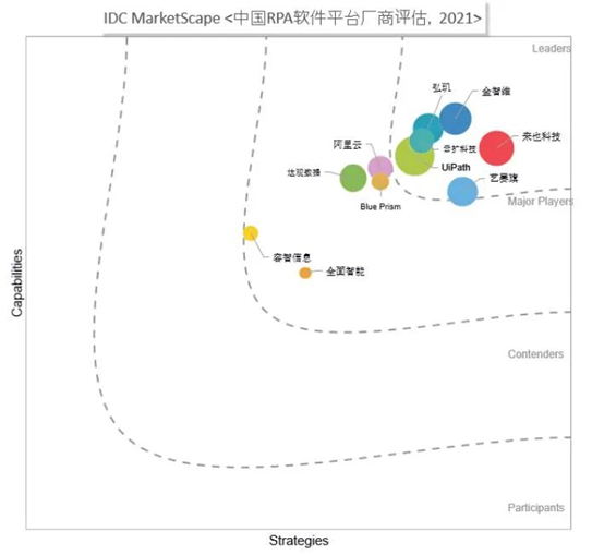 資本熱流過后，關(guān)于RPA的N種猜想