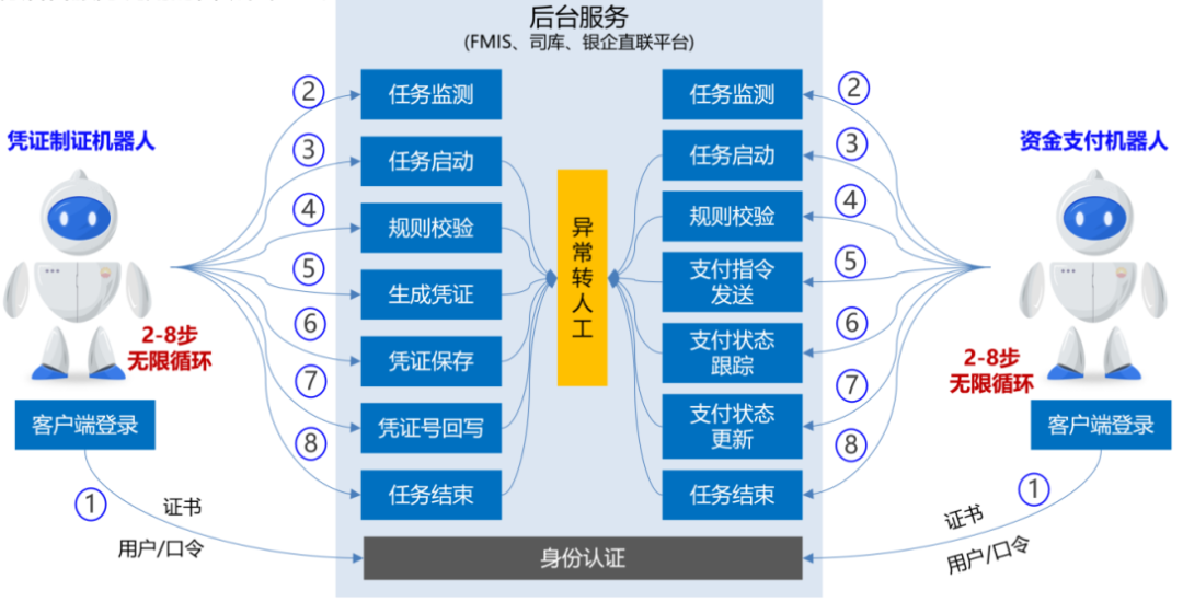 【財務信息技術】基于價值創(chuàng)造的智能人機協(xié)同