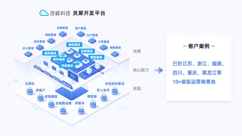 低代碼實踐，再識變化