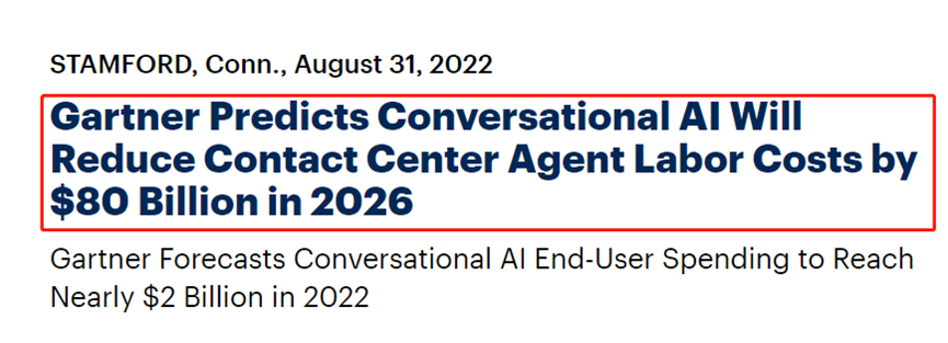 Gartner：到2026年，對(duì)話式人工智能將幫助客服中心降低800億美元成本