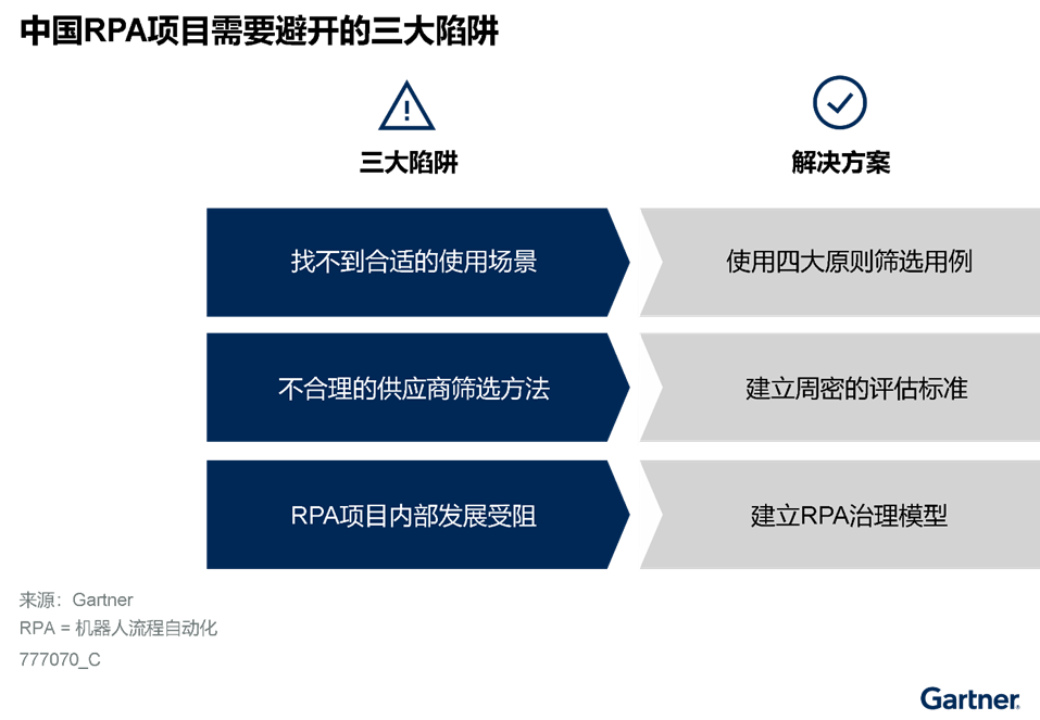避開(kāi)三大誤區(qū)，推動(dòng)中國(guó)RPA項(xiàng)目的成功