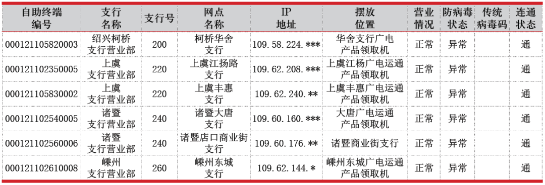RPA結(jié)合動態(tài)鏈接庫ICMP.DLL技術(shù)在分行科技智能化管理中的應(yīng)用