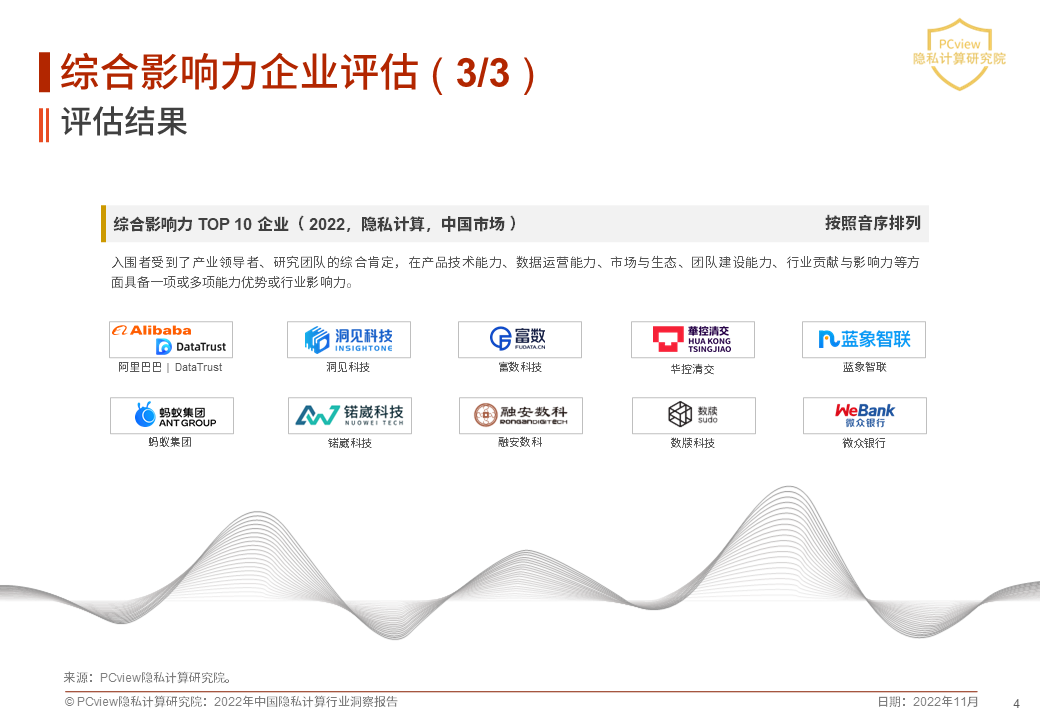 2022年中國隱私計(jì)算綜合影響力 TOP10 企業(yè)