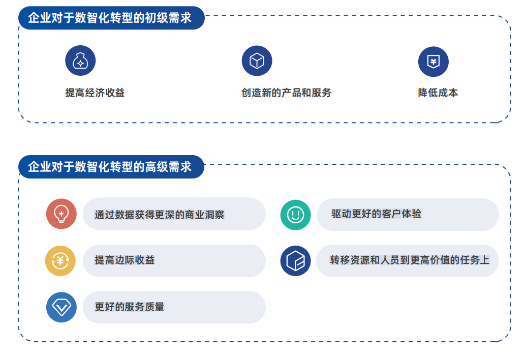 場景 | 大型電商企業(yè)運(yùn)營管理數(shù)字化解決方案