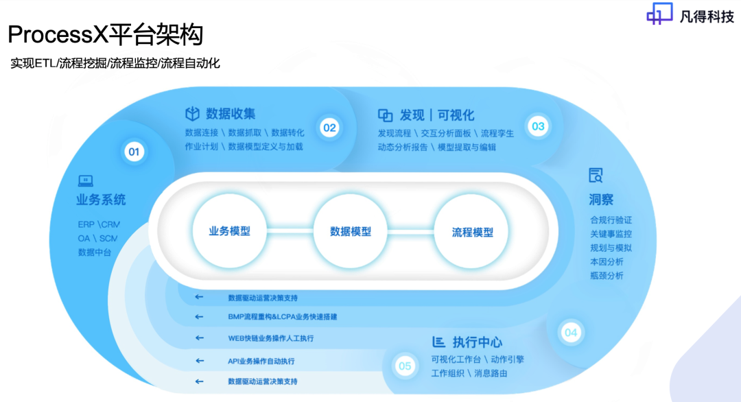 凡得科技獲創(chuàng)新工場(chǎng)領(lǐng)投數(shù)千萬(wàn)元天使輪融資