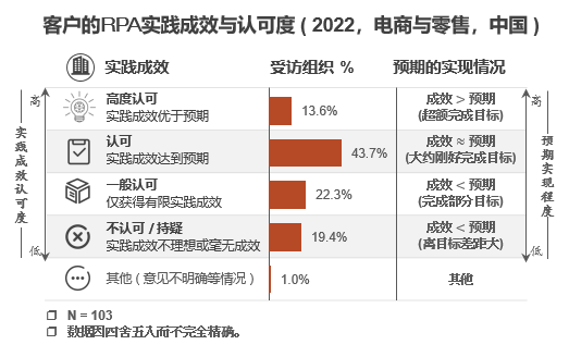 電商成為諸多RPA供應(yīng)商的又一“兵家必爭之地” | RPA應(yīng)用細(xì)分領(lǐng)域研究