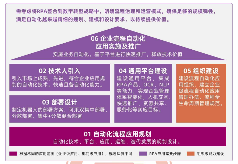 流程自動(dòng)化技術(shù)在金融機(jī)構(gòu)的落地方案詳解