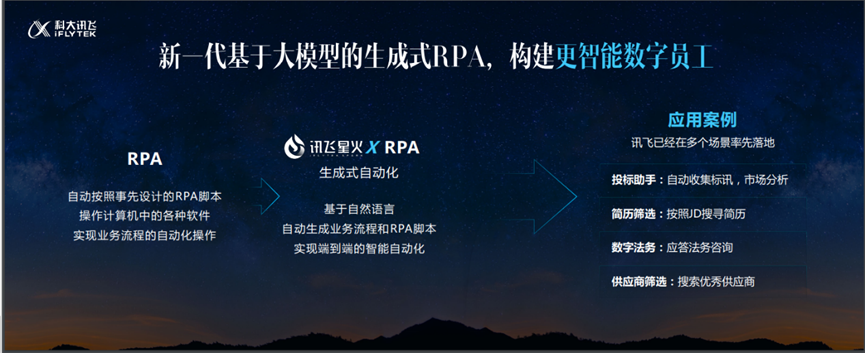 訊飛星火大模型+RPA，構(gòu)建更智能的數(shù)字員工