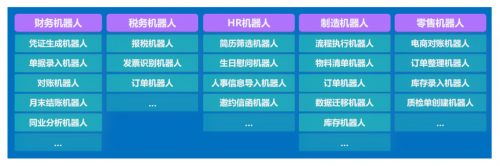 金蝶云·蒼穹+ChatGPT，以AI、RPA技術驅動商業(yè)效率提升