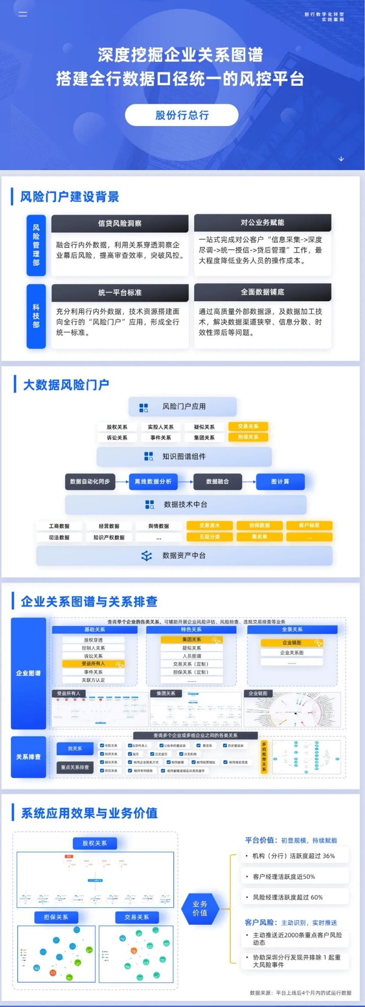 起底4家數(shù)字化標(biāo)桿銀行！