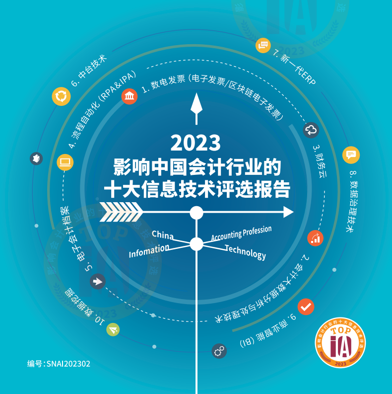 2023年影響中國(guó)會(huì)計(jì)行業(yè)的十大熱門信息技術(shù)：RPA連續(xù)四年蟬聯(lián)榜單！