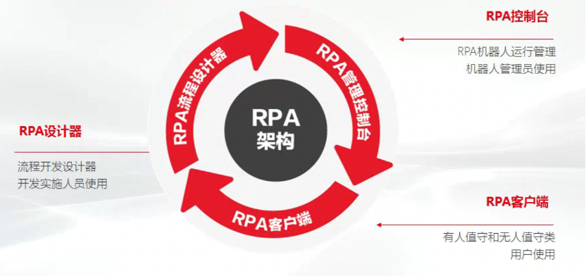 數(shù)智化轉(zhuǎn)型下，財務(wù)共享各類RPA建設(shè)如何避坑？