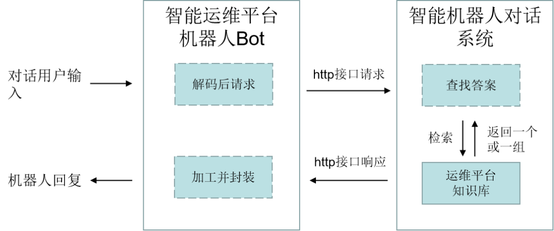數(shù)字員工助力農(nóng)行安全生產(chǎn)數(shù)字化轉(zhuǎn)型應(yīng)用實(shí)踐