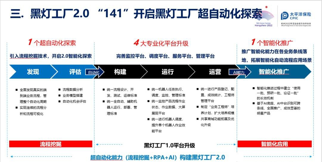 保險(xiǎn)龍頭科技進(jìn)化論：太保的六年