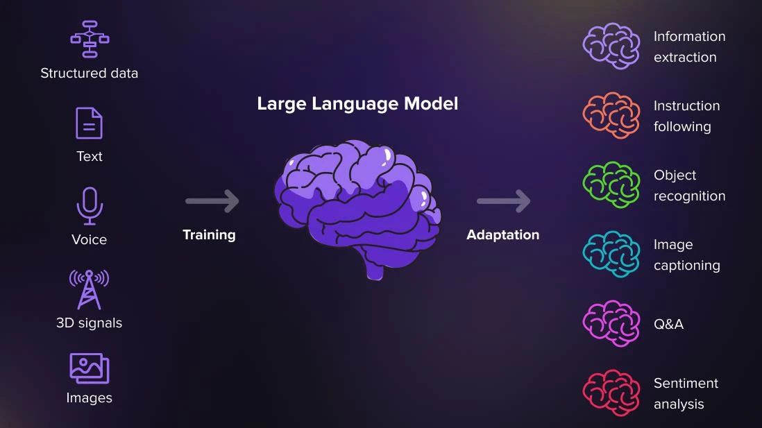 當生成式AI遇到業(yè)務流程管理，大語言模型正在變革BPM