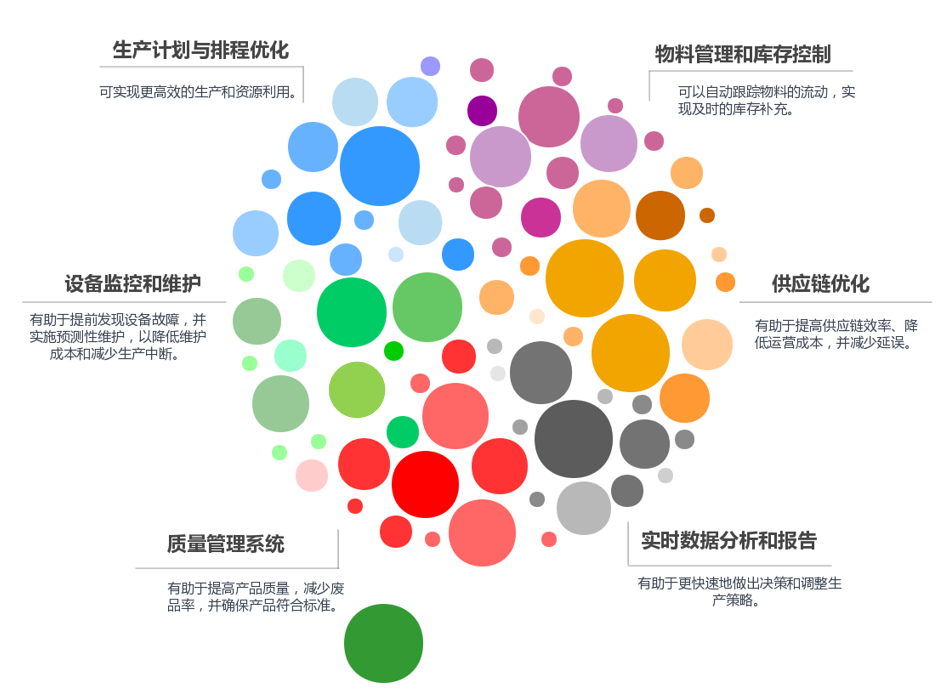 低代碼，工業(yè)4.0的強力支持者