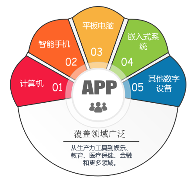 激活未來工廠：智能制造與低代碼技術(shù)的卓越融合