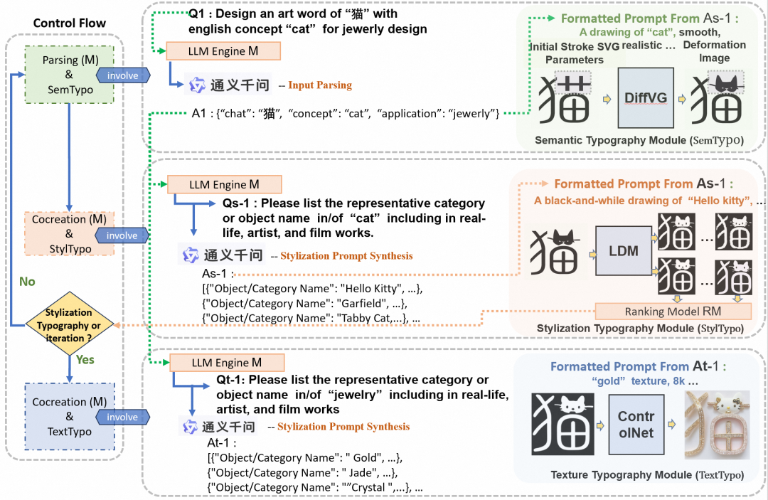 基于ChatGPT的文本生成藝術(shù)框架—WordArt Designer