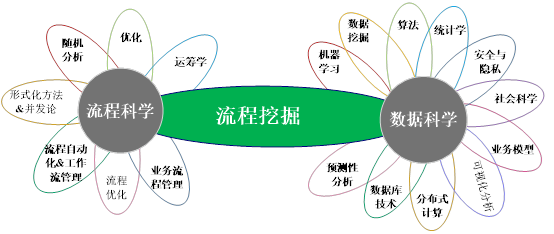 流程挖掘技術(shù)在數(shù)字化轉(zhuǎn)型中的應(yīng)用價(jià)值