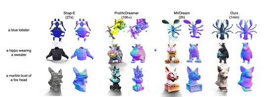 清華、斯坦福、加大開源，圖片生成高精準3D模型
