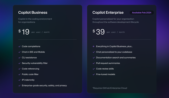 用ChatGPT方式編程！GitHub Copilot Chat全面開放使用