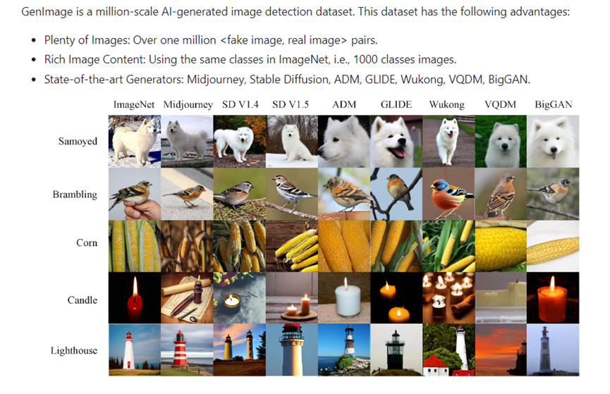 輕松識(shí)別Midjourney等AI生成圖片，開源GenImage