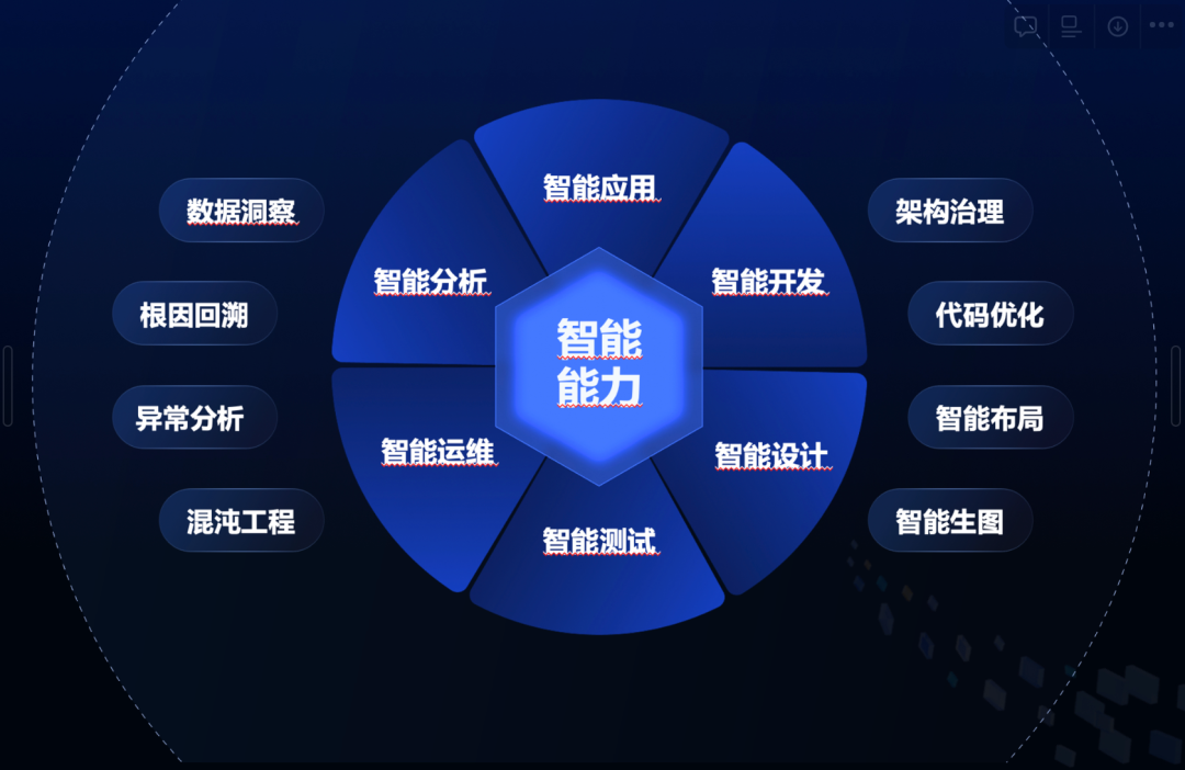 如何做一個(gè)GPT干不掉的低代碼產(chǎn)品