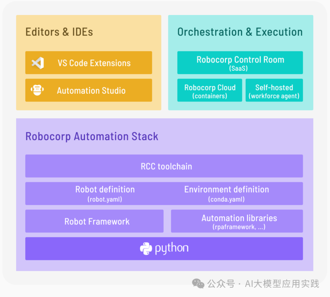 認(rèn)識(shí)與探索大模型時(shí)代的RPA應(yīng)用及進(jìn)化（上）